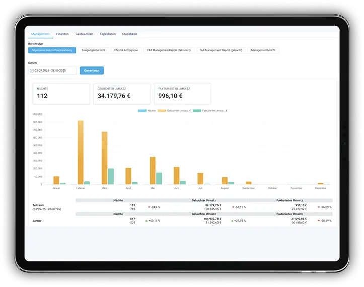 Smart Finance & Reporting