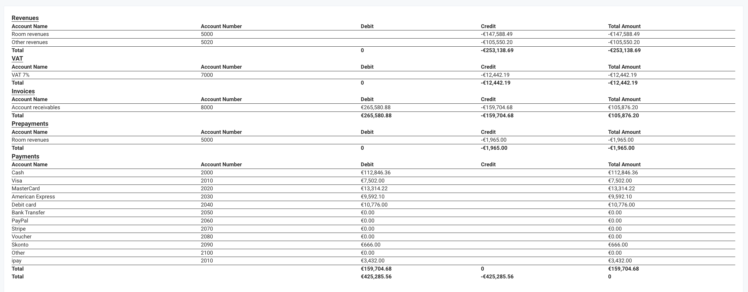 How to create an Accounting Report