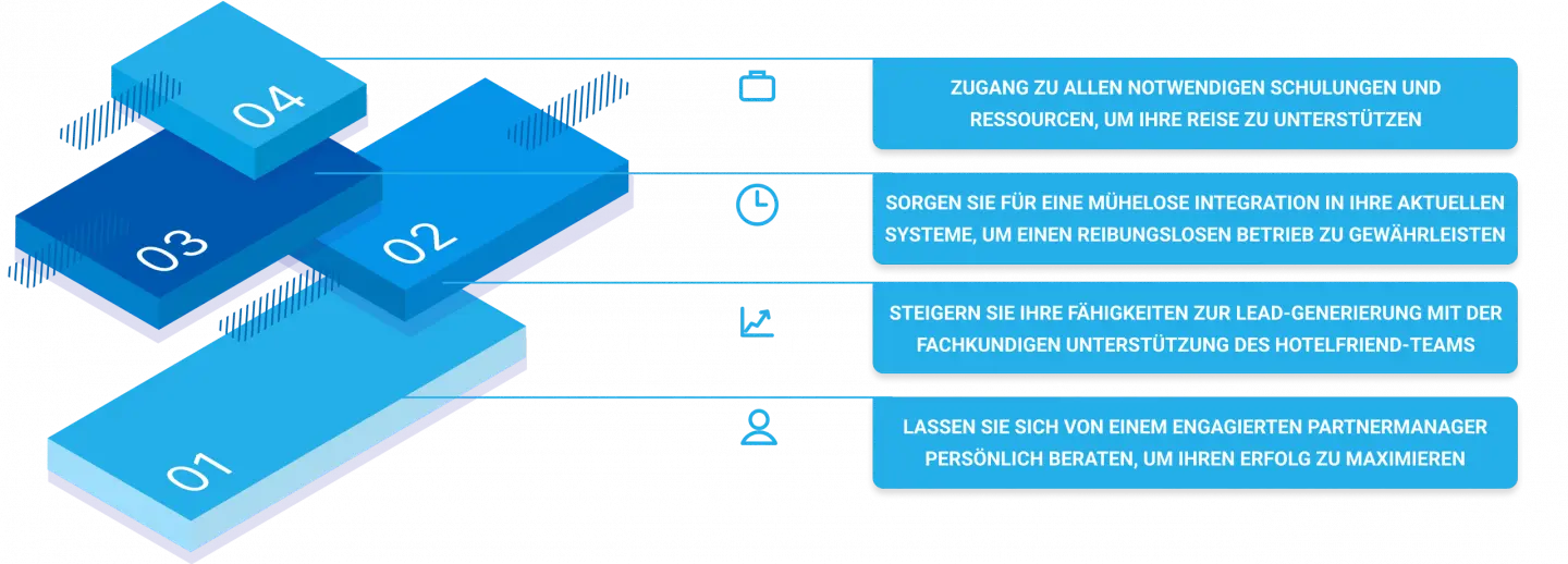 Erhalten Sie unsere volle Unterstützung bei jedem Schritt